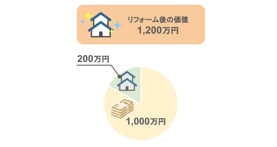 贈与の節税 親名義の家の改装資金を子供が出しても贈与税が掛からない お得な方法 姫路で相続のご相談なら相続専門の秋山税理士事務所へ